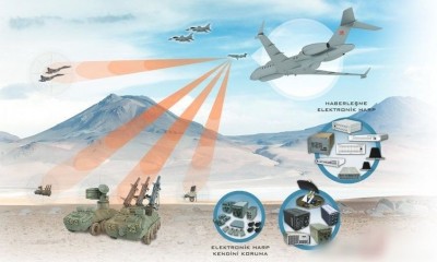 THE IMPORTANCE OF ELECTRONIC WARFARE SYSTEMS IN THE SECURITY OF THE FUTURE AND TURKEY’S ELECTRONİC WARFARE SYSTEMS